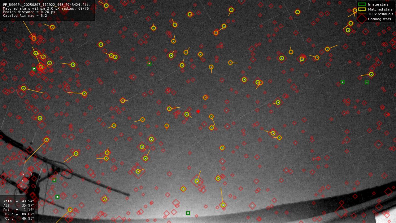 Astrometry report