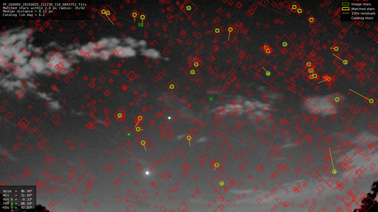 Astrometry report