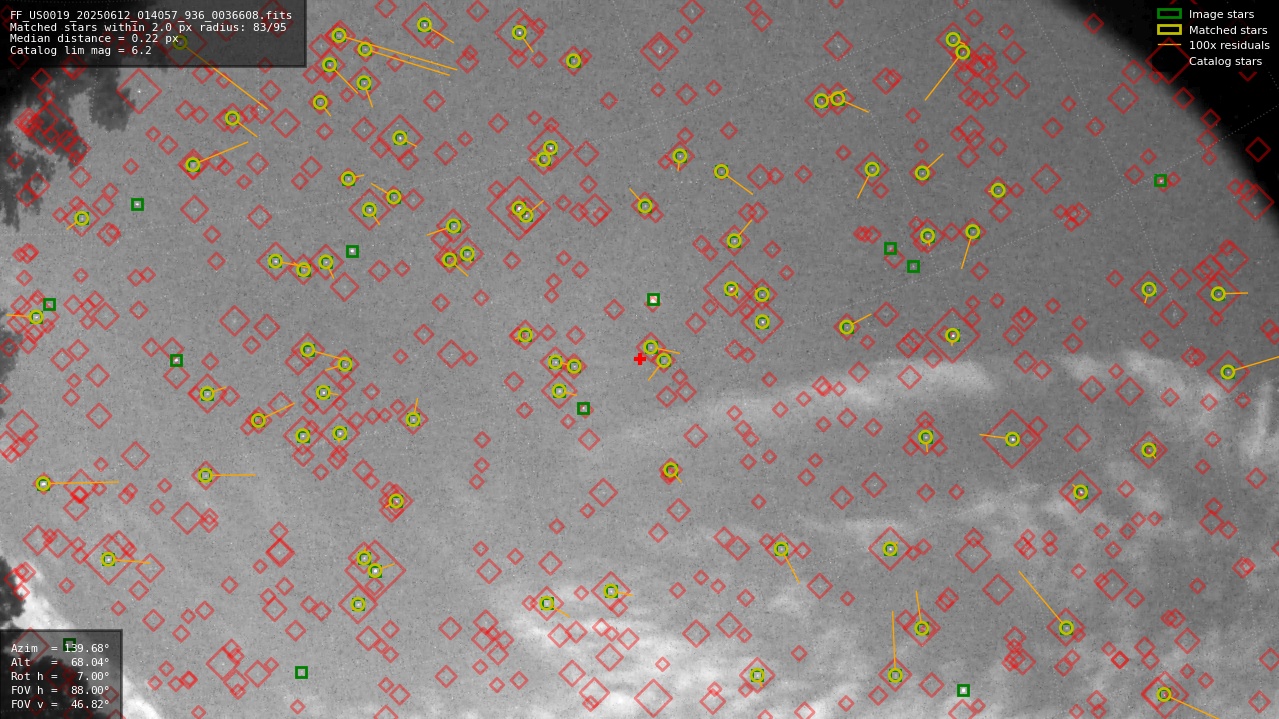 Astrometry report