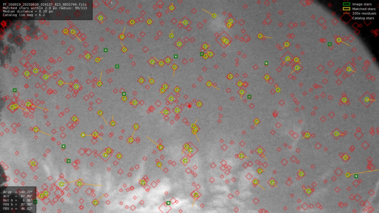 Astrometry report