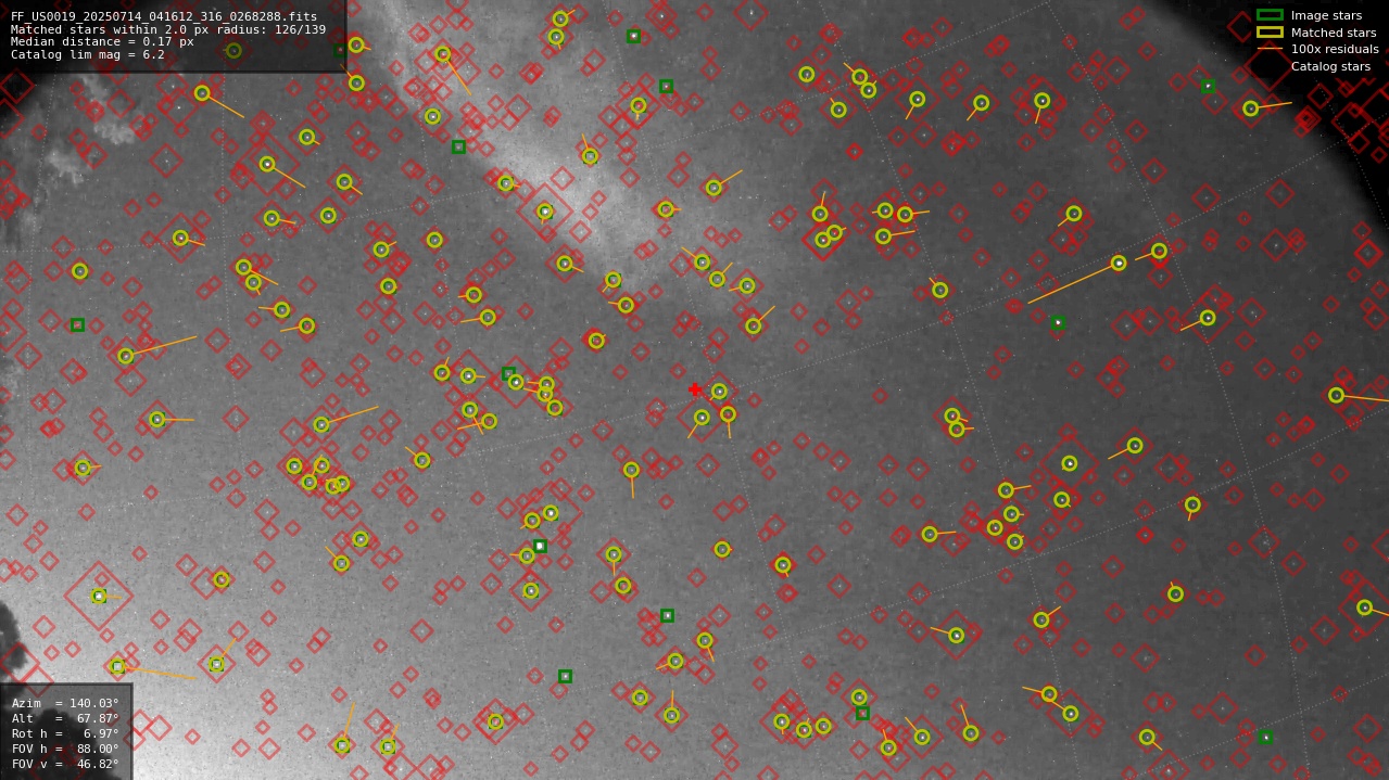 Astrometry report