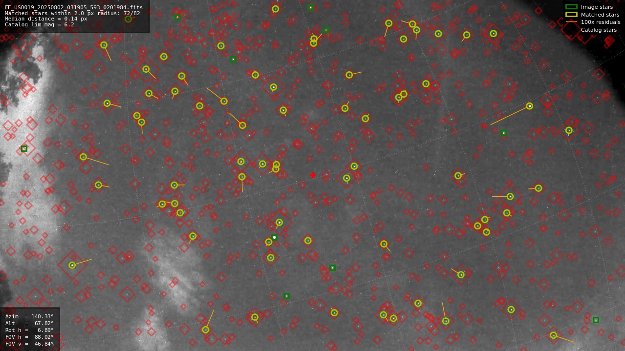 Astrometry report