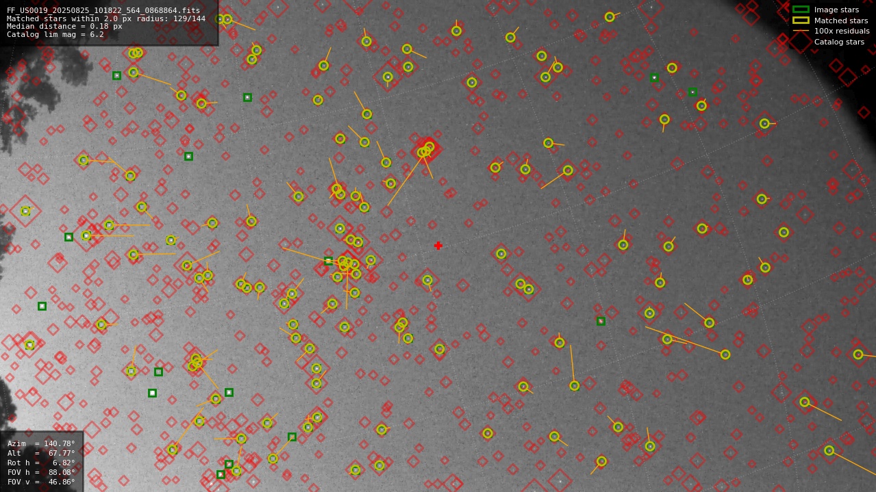 Astrometry report