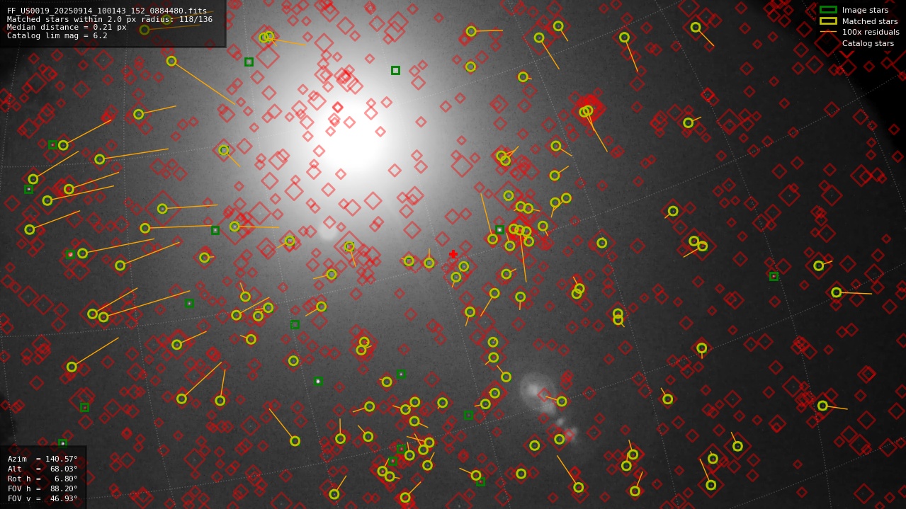 Astrometry report
