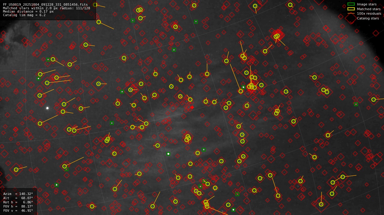 Astrometry report