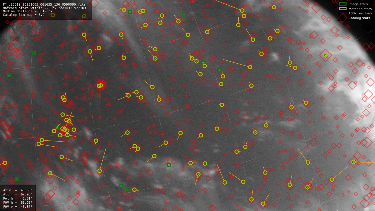 Astrometry report