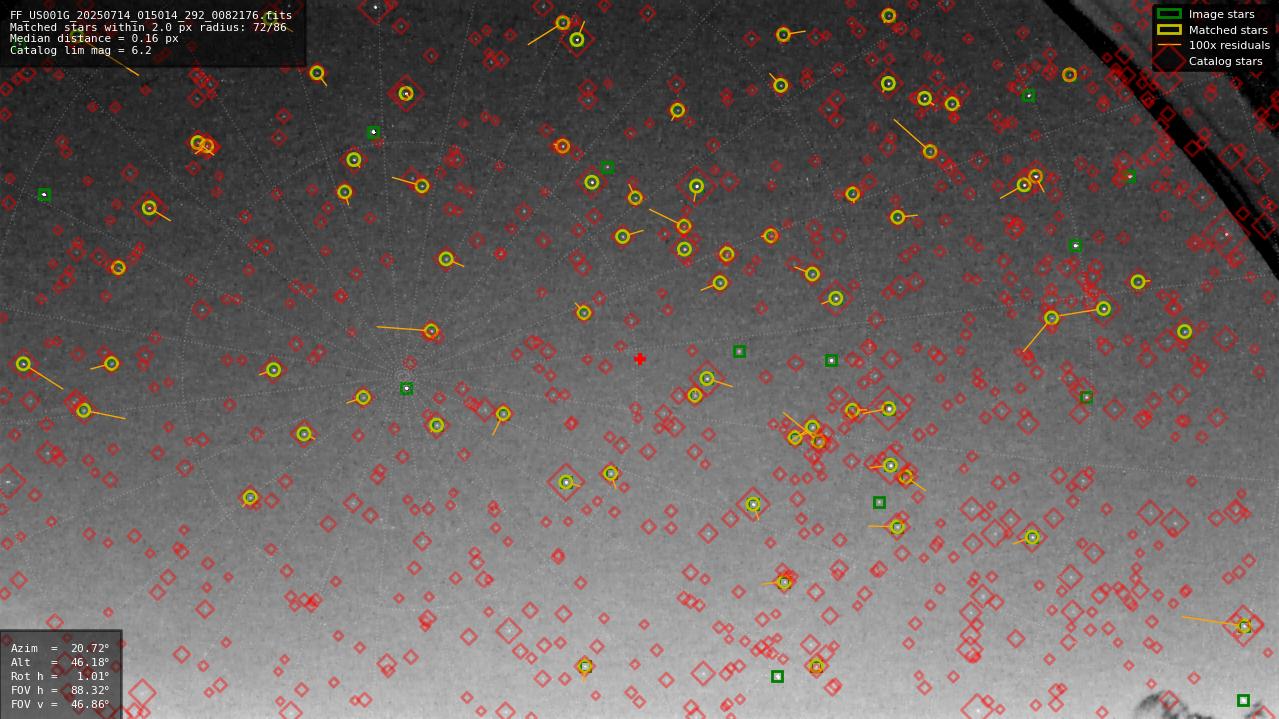Astrometry report