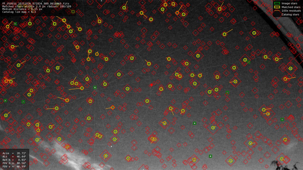 Astrometry report