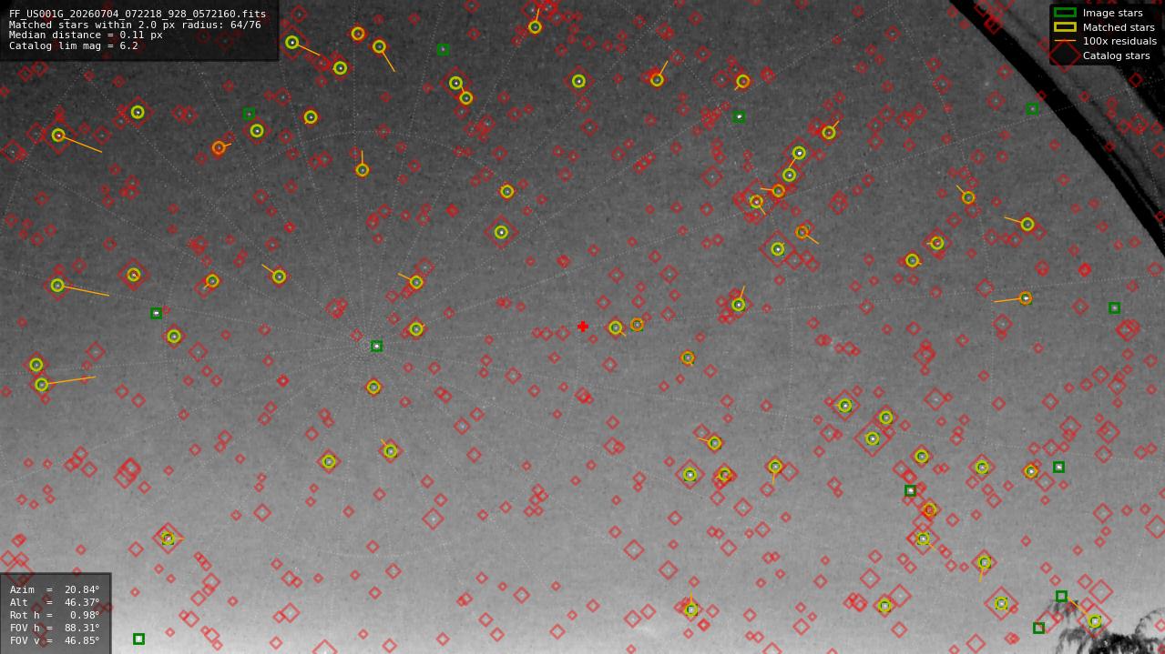 Astrometry report