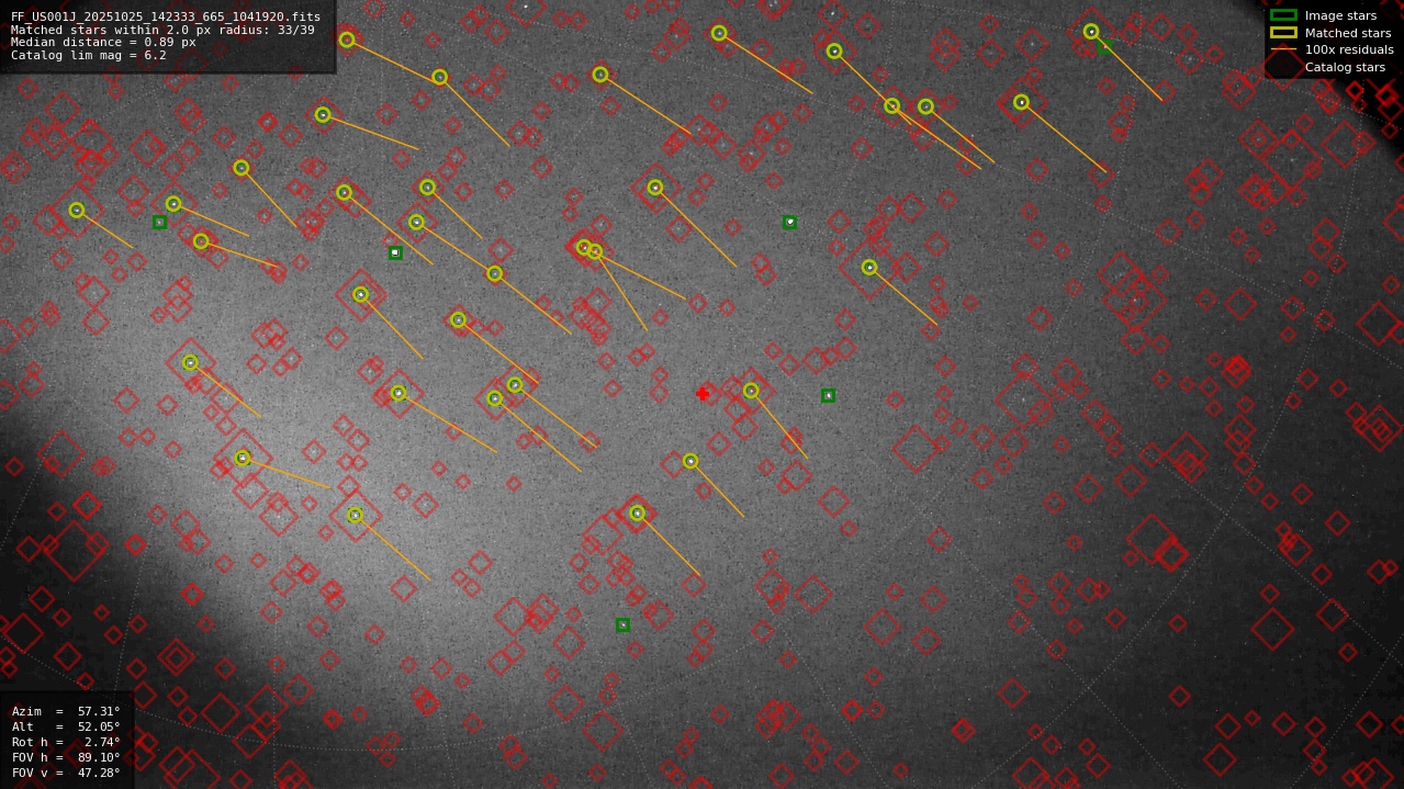 Astrometry report