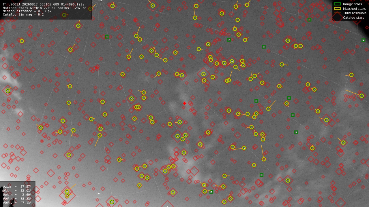 Astrometry report