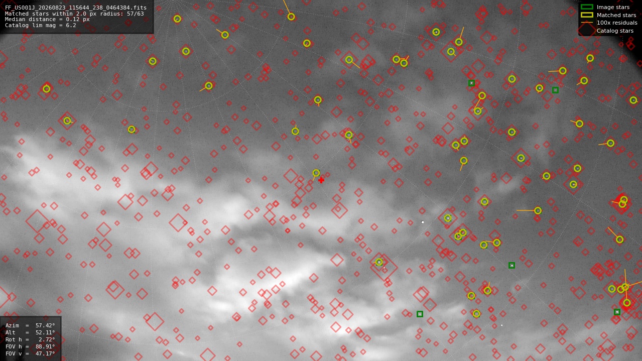 Astrometry report