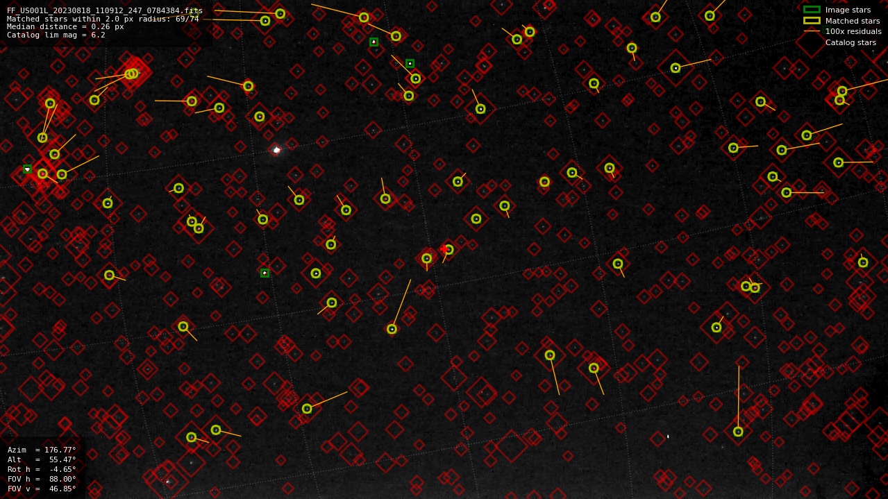 Astrometry report