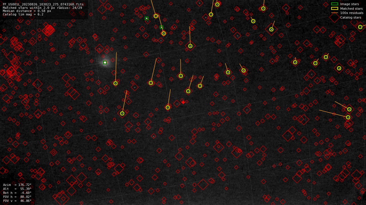 Astrometry report