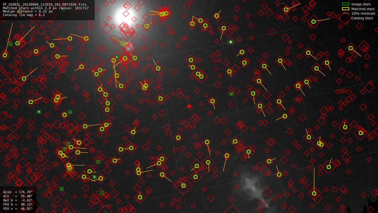 Astrometry report