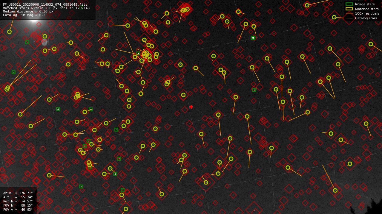 Astrometry report