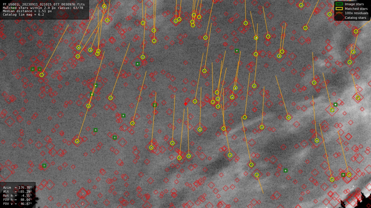 Astrometry report