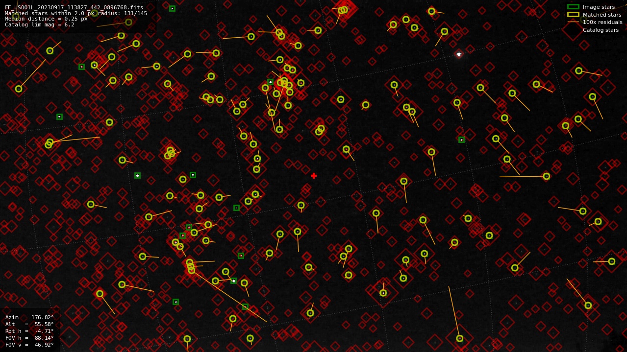 Astrometry report