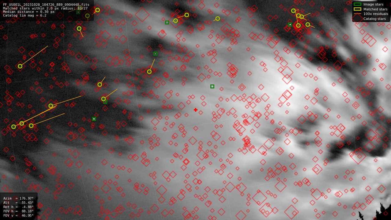 Astrometry report