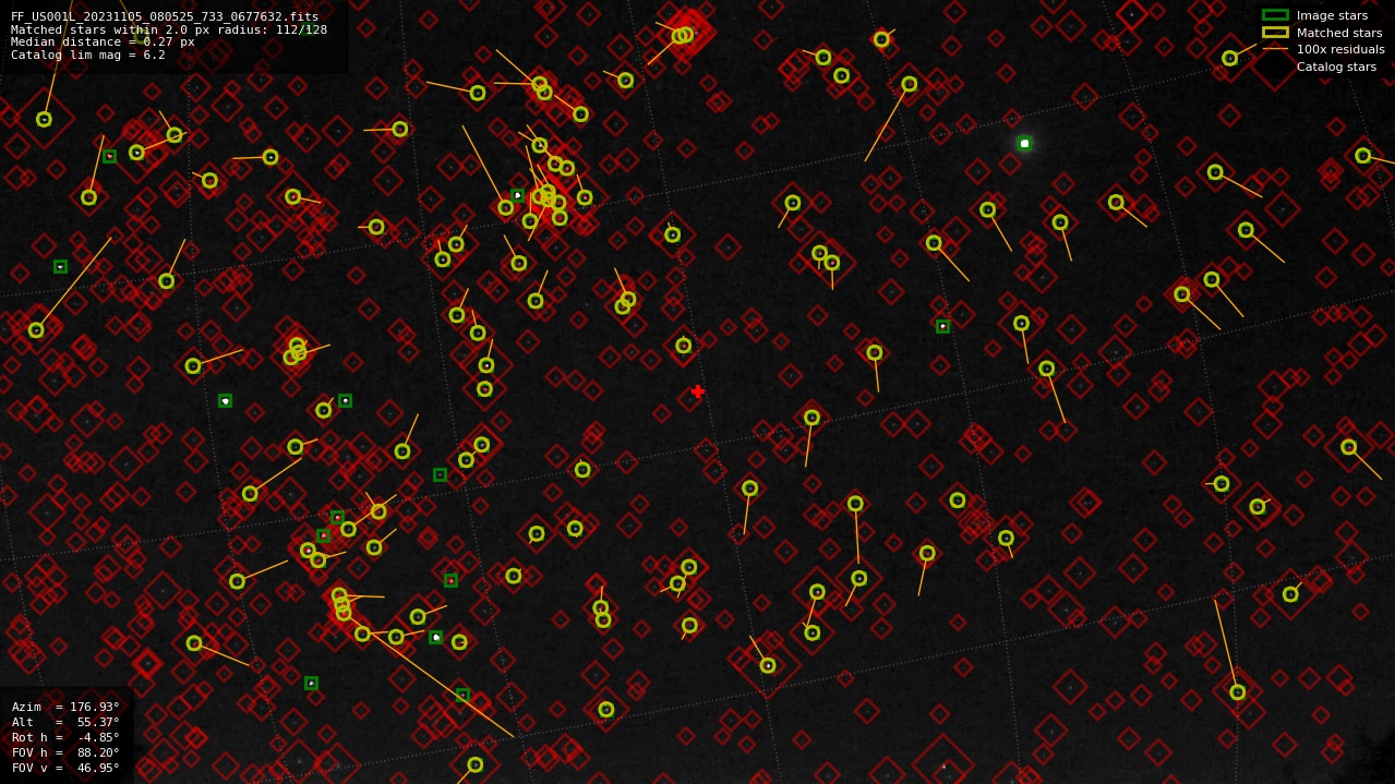 Astrometry report