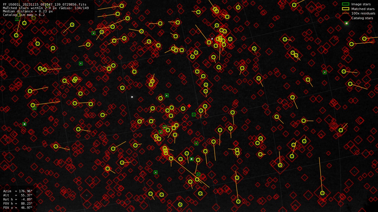 Astrometry report