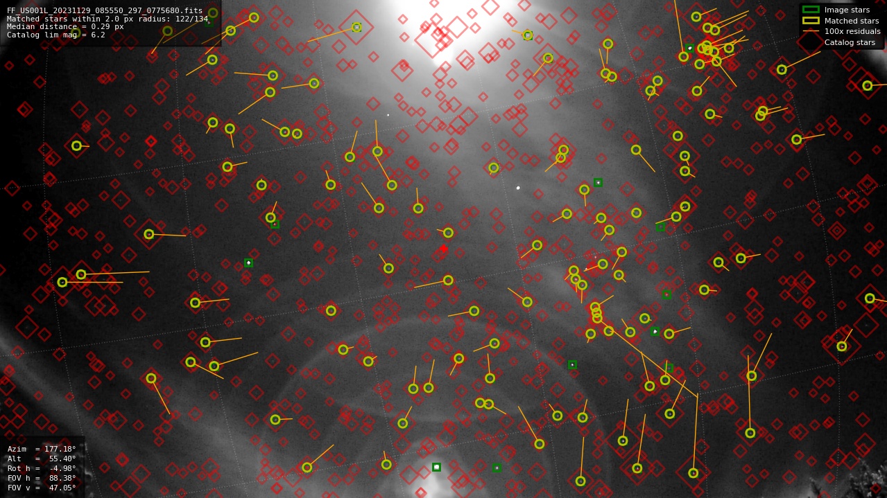 Astrometry report