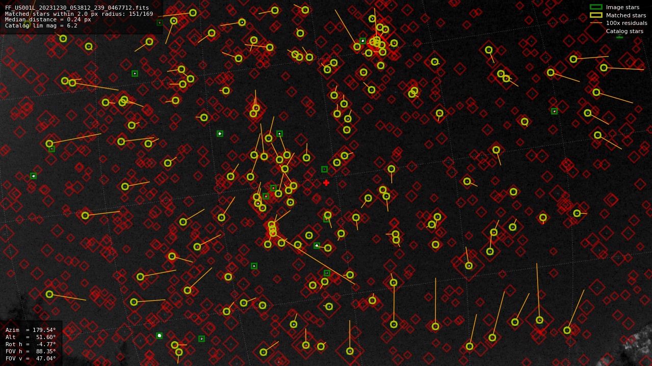 Astrometry report