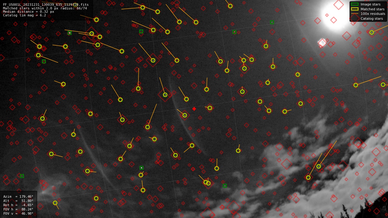 Astrometry report