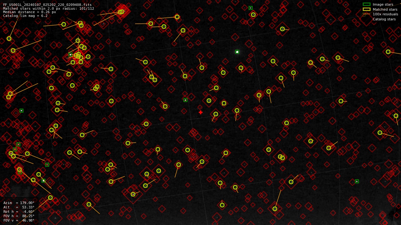 Astrometry report