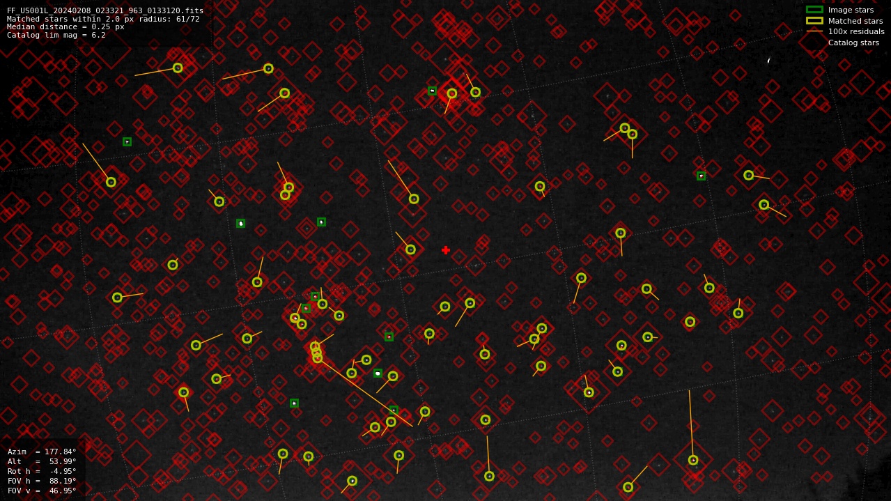 Astrometry report
