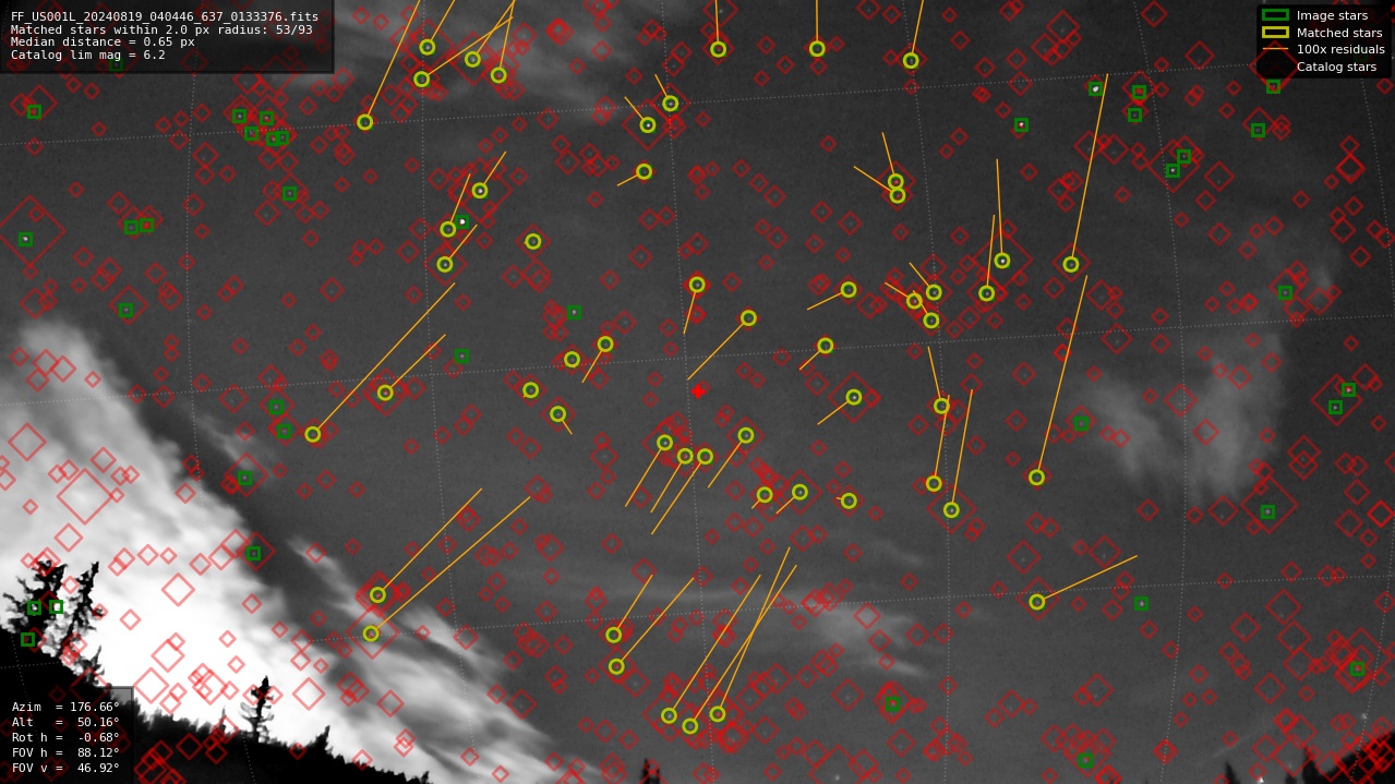 Astrometry report