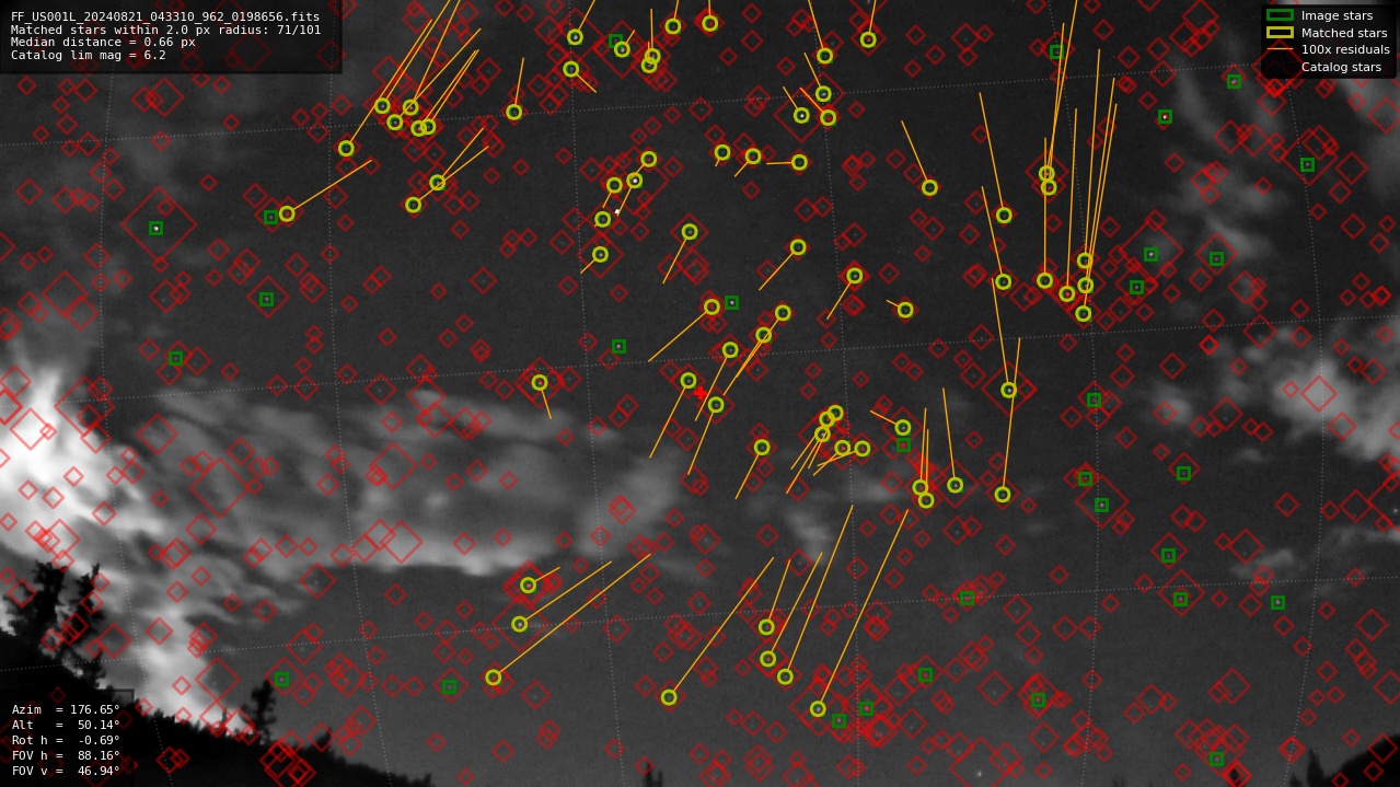 Astrometry report