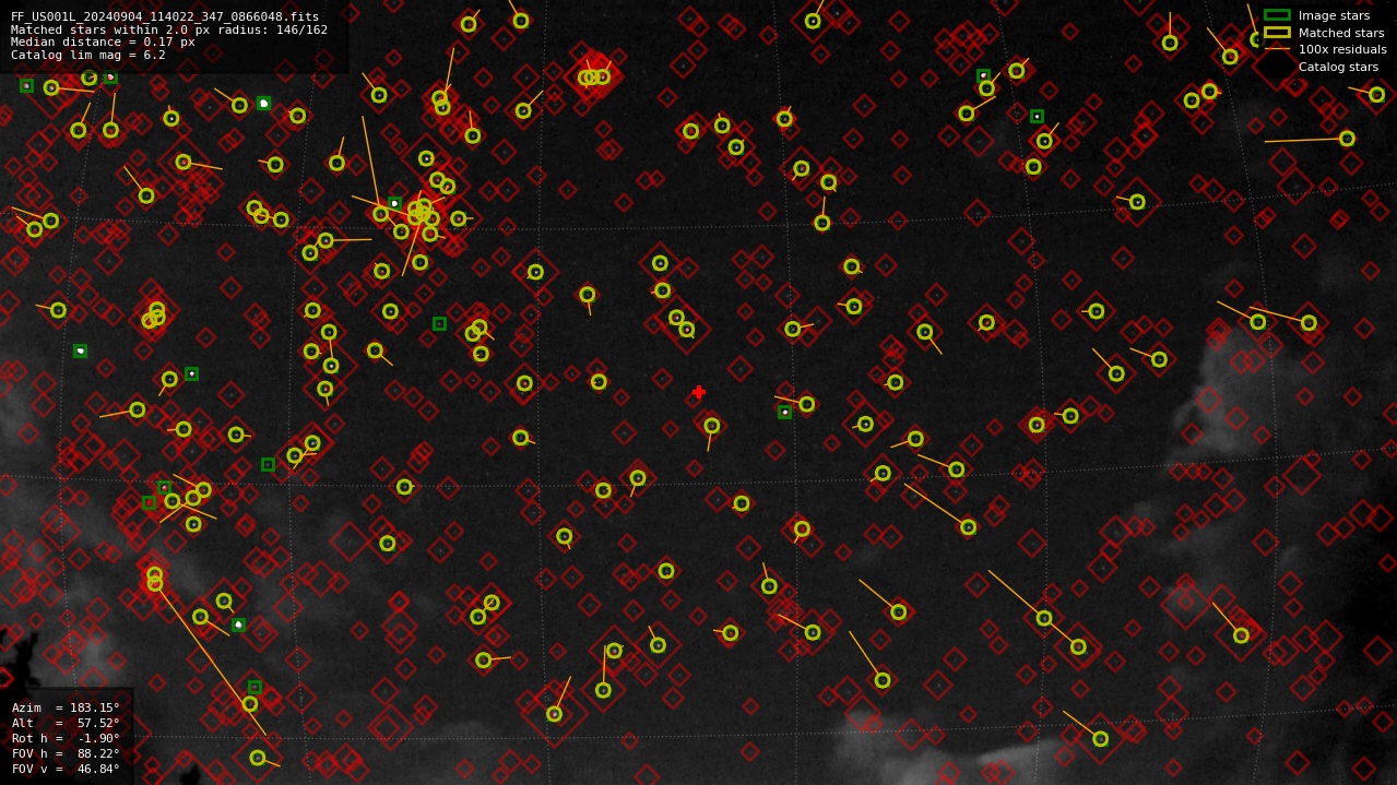 Astrometry report