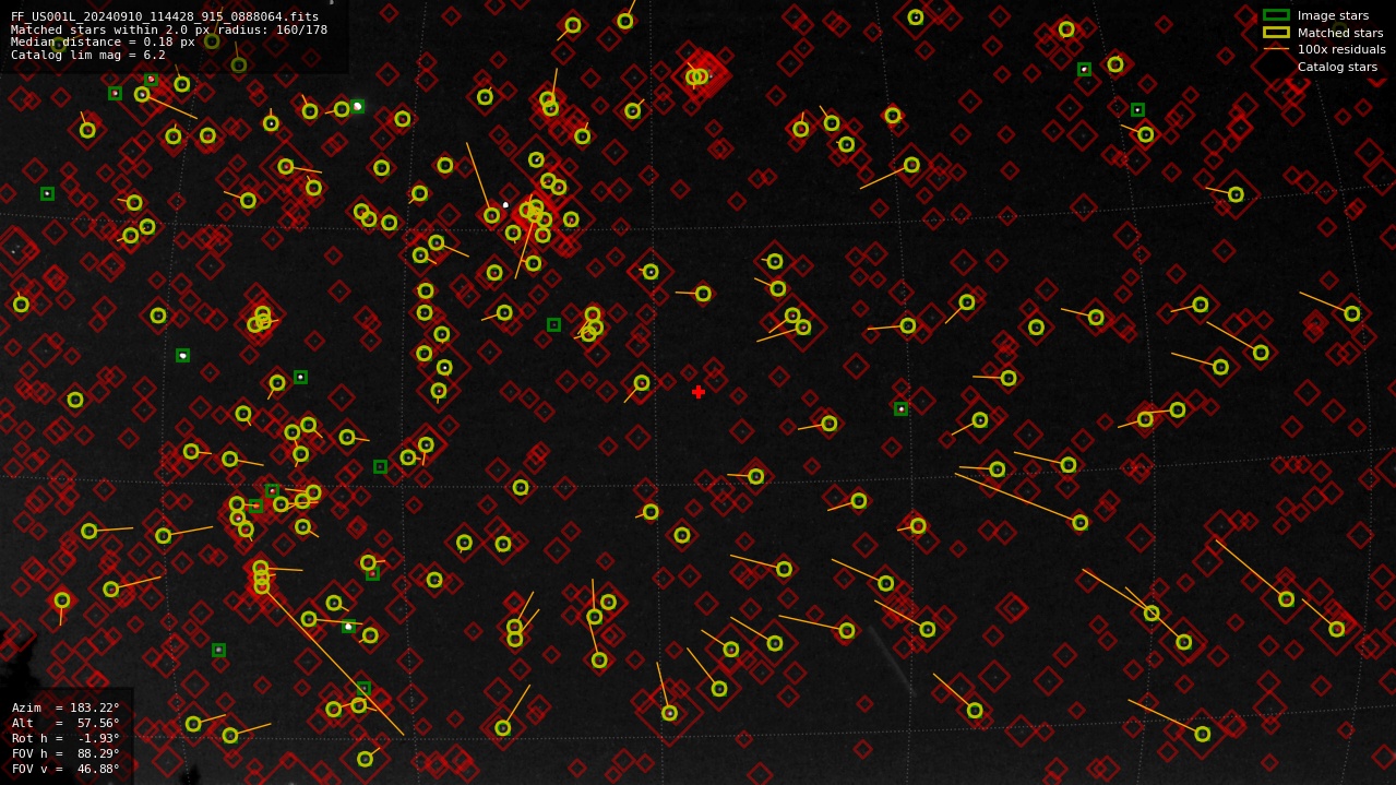 Astrometry report