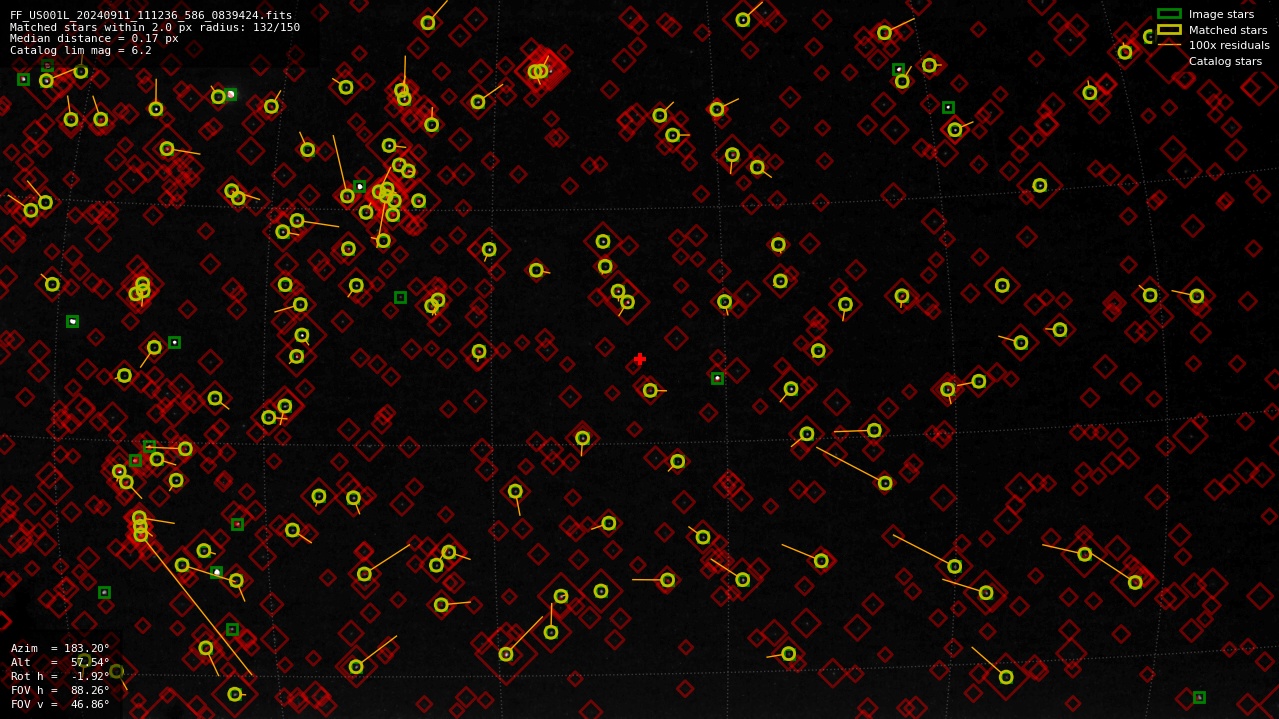 Astrometry report