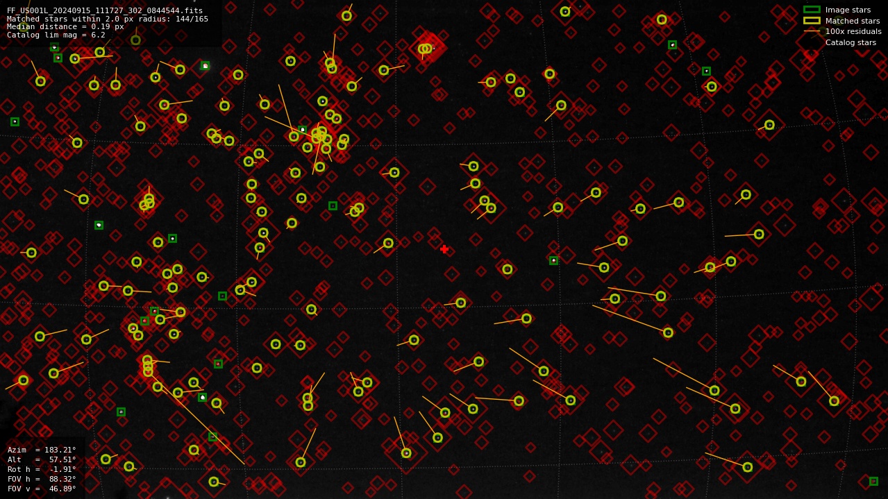 Astrometry report