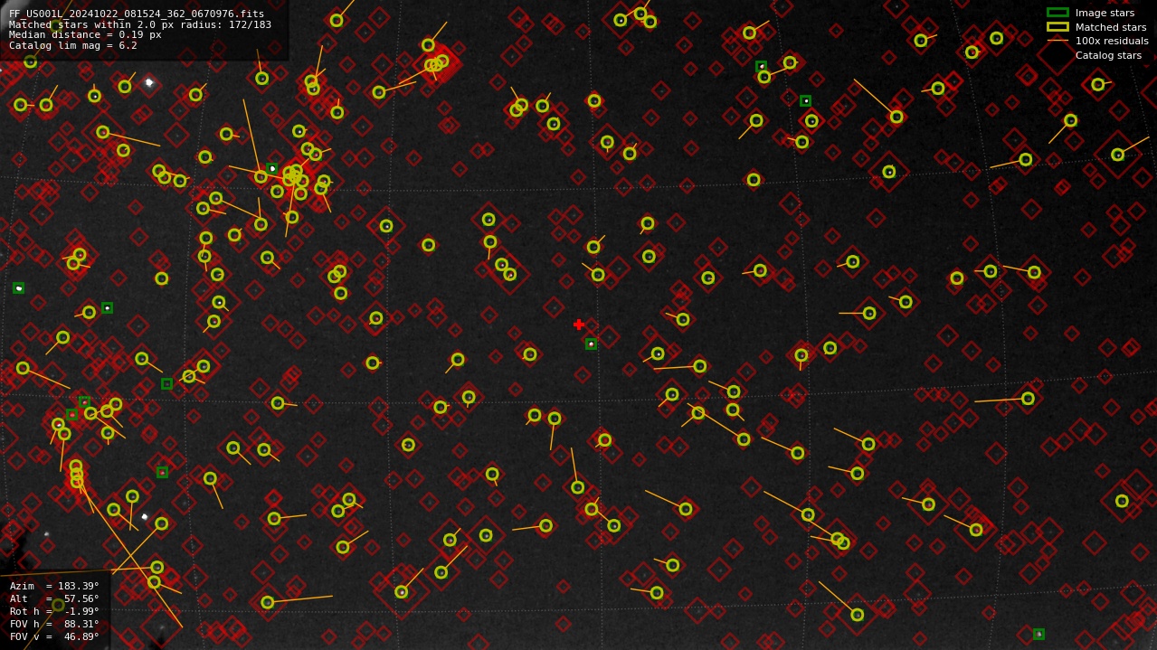 Astrometry report