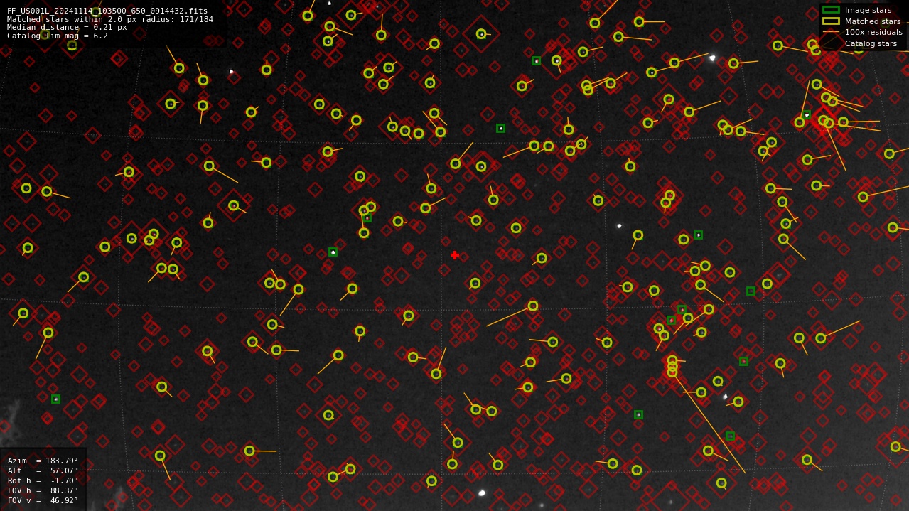 Astrometry report
