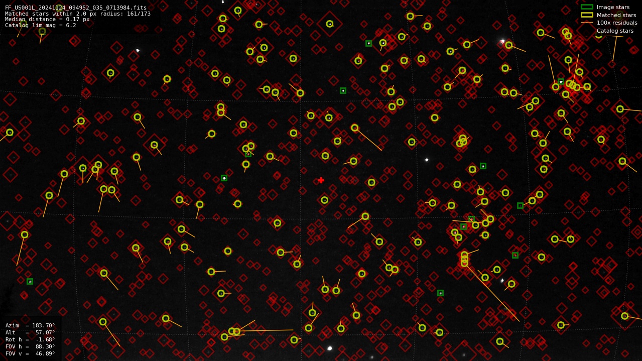 Astrometry report
