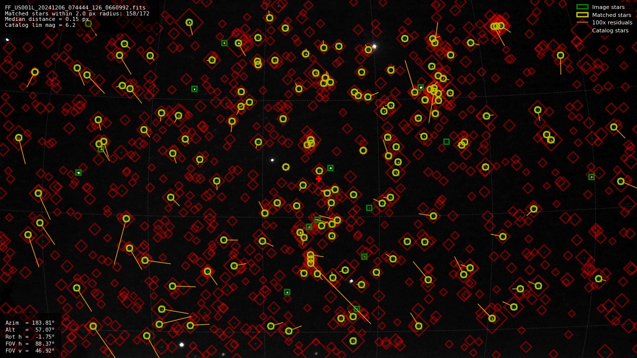 Astrometry report