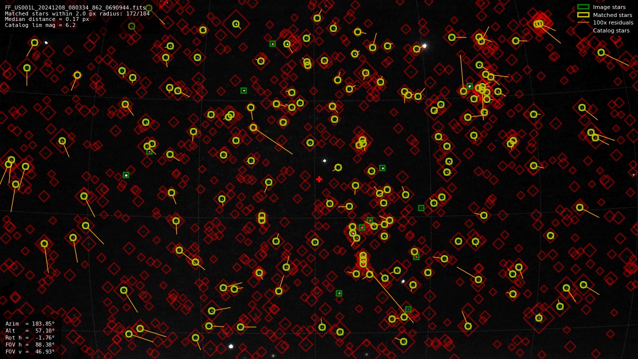 Astrometry report