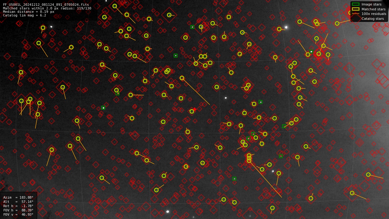 Astrometry report
