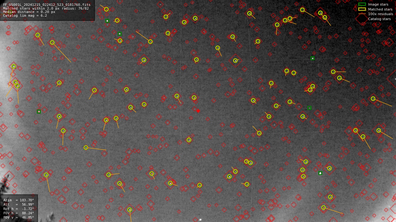 Astrometry report