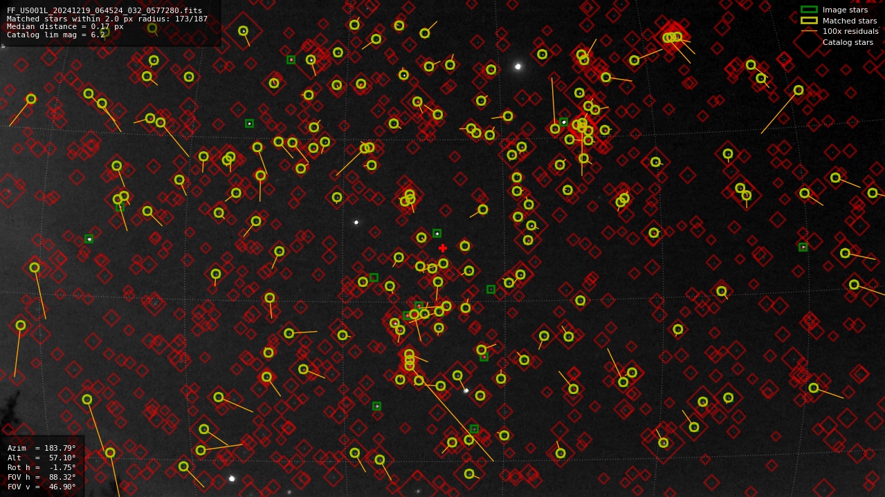 Astrometry report