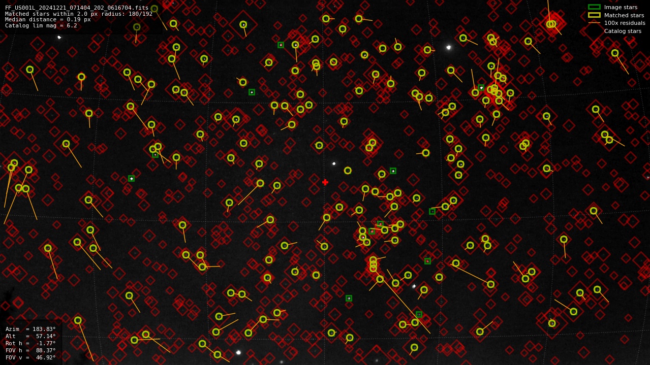 Astrometry report