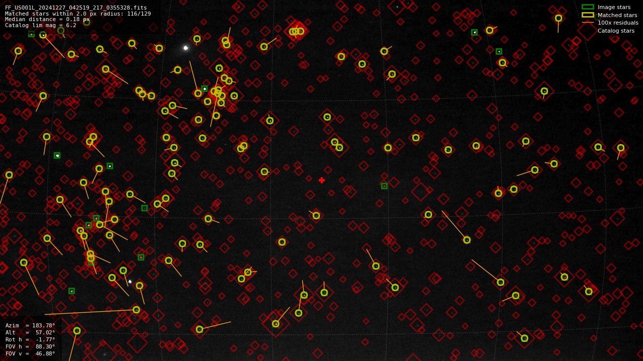 Astrometry report