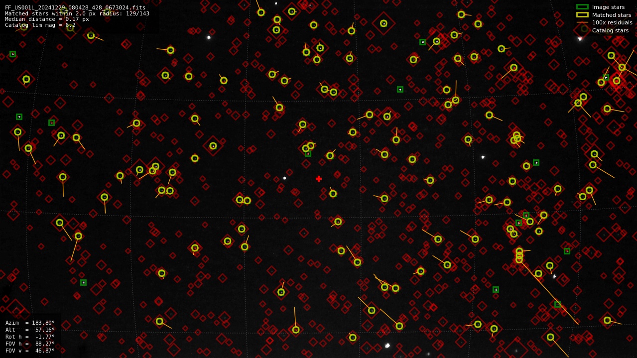 Astrometry report