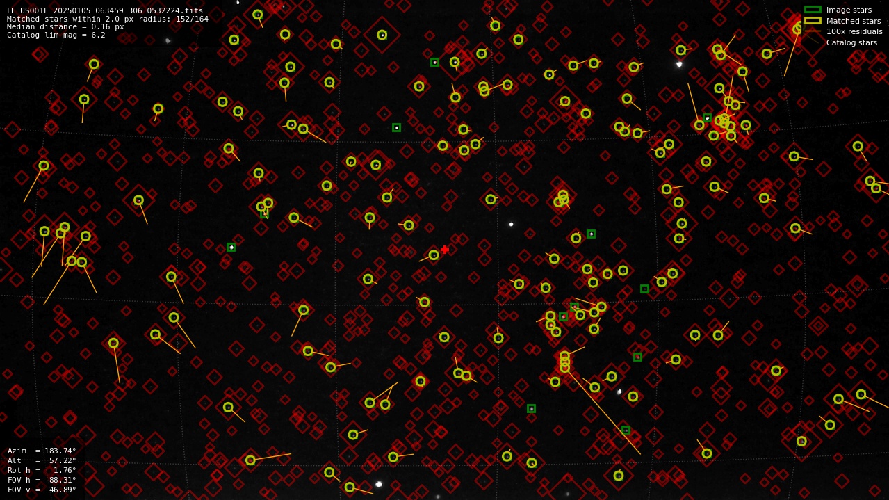 Astrometry report