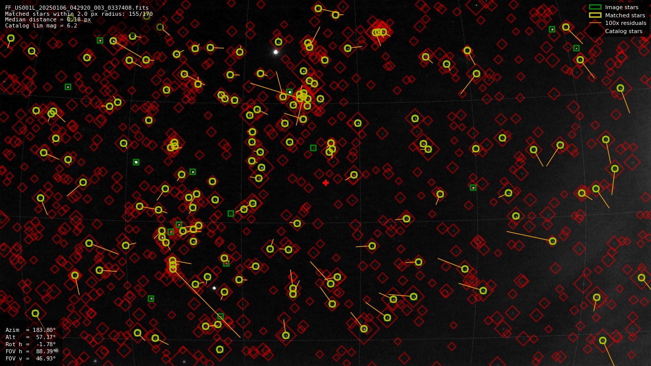 Astrometry report