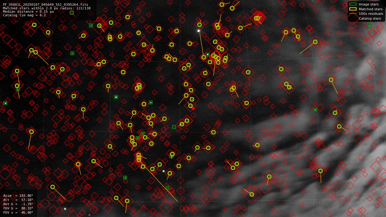 Astrometry report
